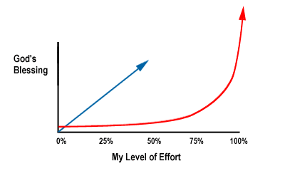 minimalist-abandonment_chart.gif (4902 bytes)